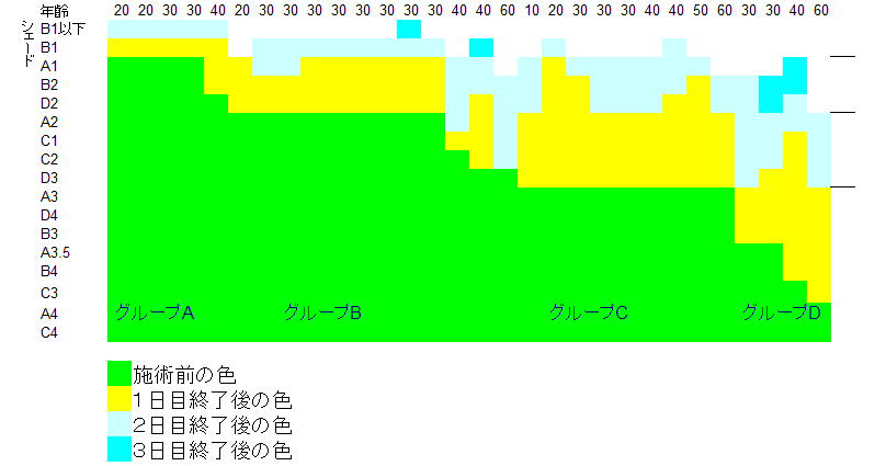 実際のホワイトニング効果まとめ。