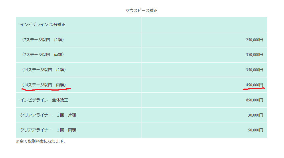 インビザラインによる上下部分矯正　③